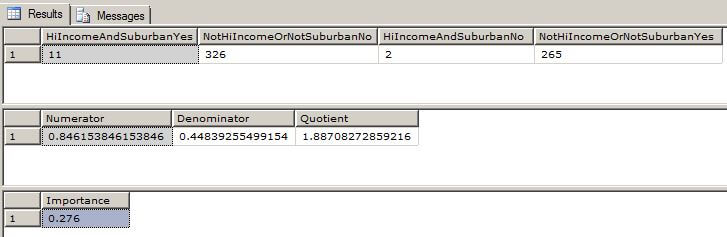 The T-SQL shows how the Probability is calculated for the second rule shown. 