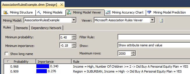 Explaining the Calculations of Probability and Importance for Complex Association Rules in SQL Server 2012 Analysis Services