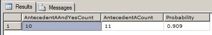 The output of this query