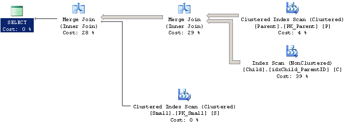 Explain Plan - Bad Join Order