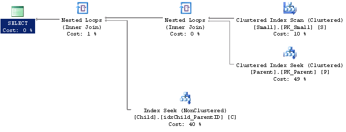 Explain Plan - Good Join Order