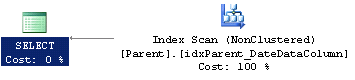 Explain Plan - Function On Column