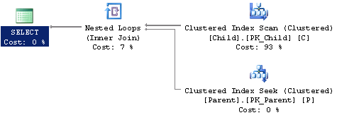 Explain Plan - No Index