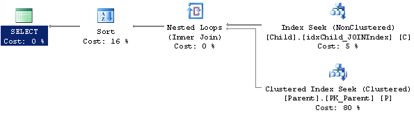 Explain Plan - WHERE,JOIN,ORDER BY, INCLUDE Index