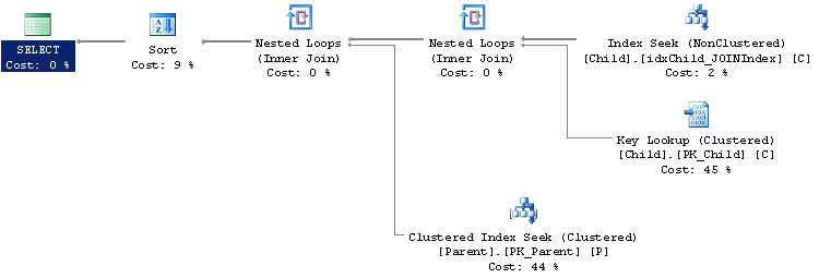 Explain Plan - WHERE,JOIN,ORDER BY Index