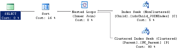 Explain Plan - WHERE,JOIN,ORDER BY, SELECT Index