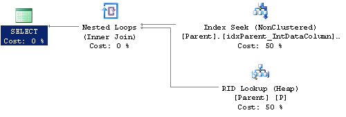 Explain Plan - Heap Lookup