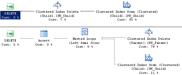 Explain Plan - No Cascade Delete