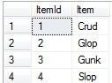 Unfortunately, in most complex database designs there are numerous foreign key relationships
