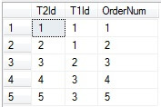 Table2