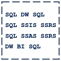 Hadoop - MapReduce - Word Count Example - Input File