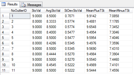 An impressive job from SQL Server!