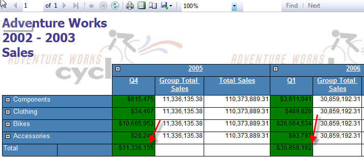 Group Variable Result