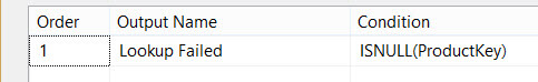 Finding the lookup failures