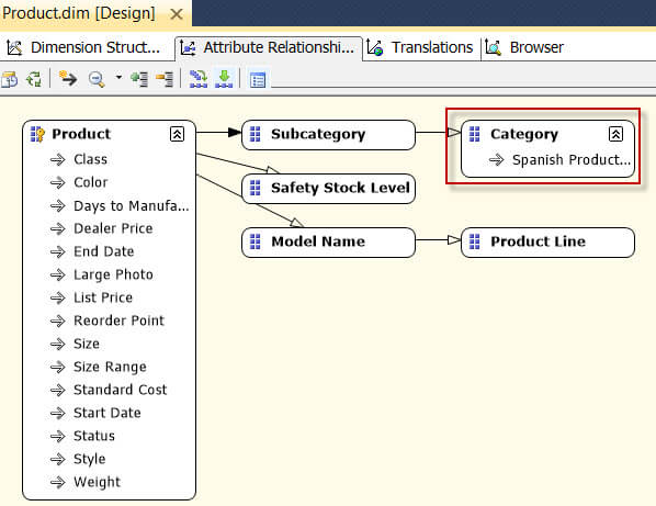Spanish Category Product Name is now linked to the Category