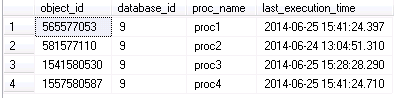 SQL Agent monitoring results