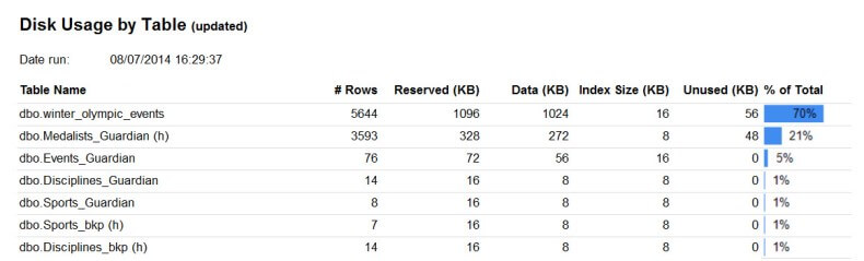SSMS automatically changes the database in the connection string of the report.