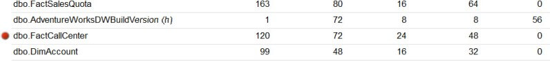 The indicator shows up for large index sizes