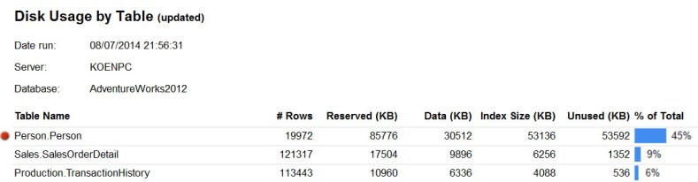 The parameters in the report are updated with values from the current context.