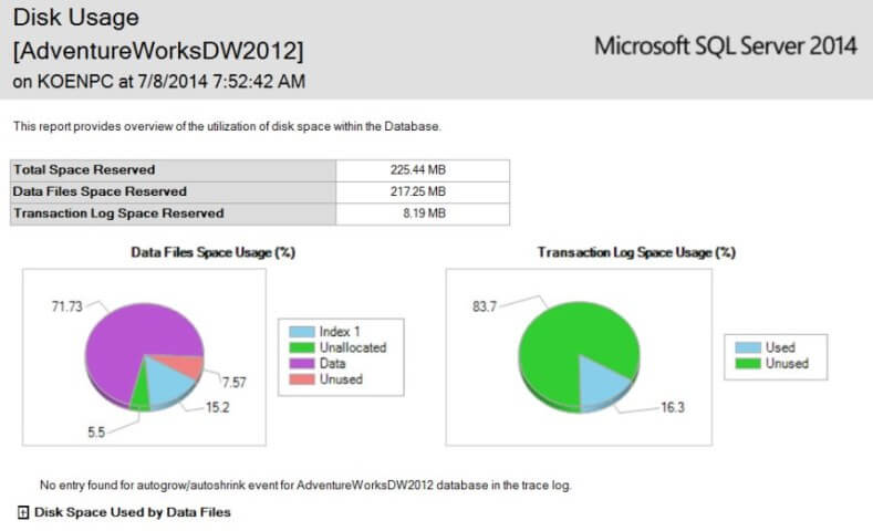This is not how you should use pie charts people!