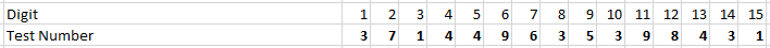 Implementing Luhn's Algorithm in T-SQL