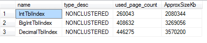 Index Space Results.
