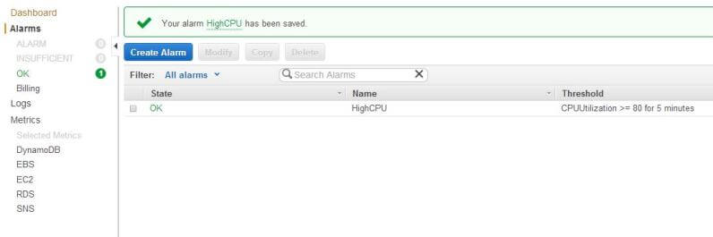 Alarm state for CPUUtilization is OK