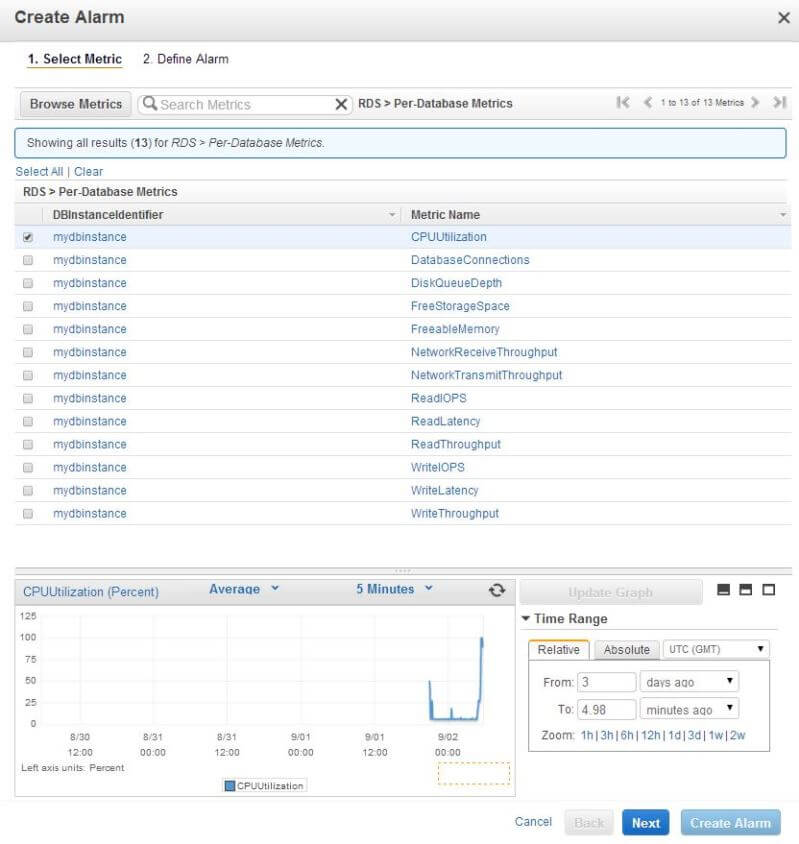 Creating alarm for CPU utilization