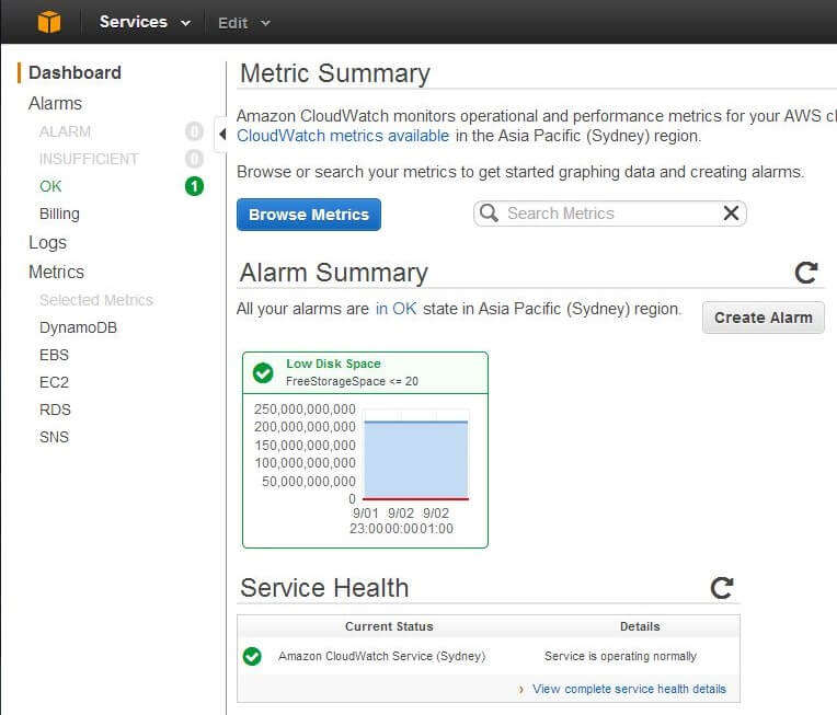 CloudWatch dashboard