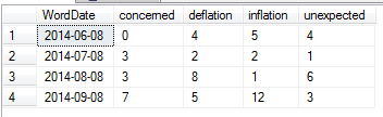 DROP TABLE Report_FedStatements