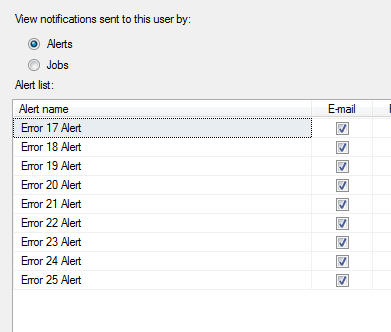 Verify that all the alert notifications are configured.