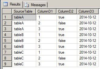First data integration example