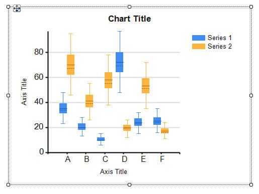Fresh inserted box plot