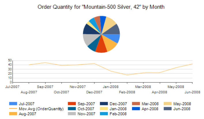 I do not accept responsability for the ugliness of this chart