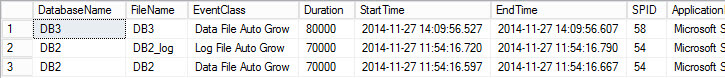 We can filter the info of each event by using the event id as I have used to write each of queries