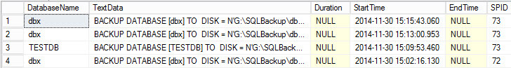 Checking details of Audit Restore Event