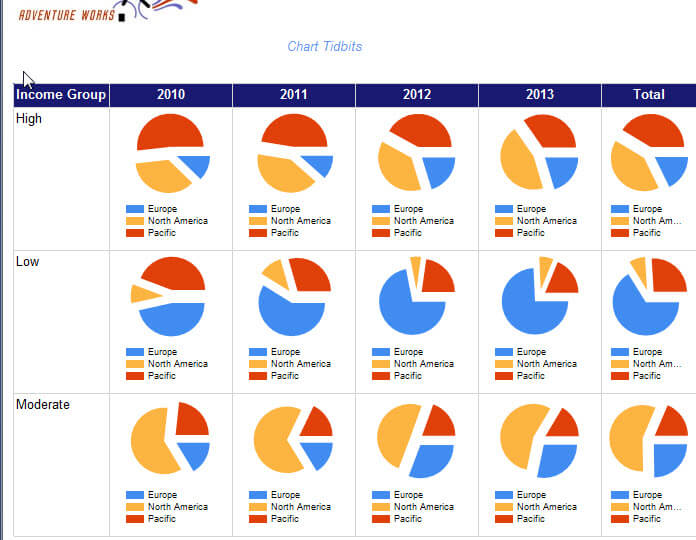 Embed Chart Final