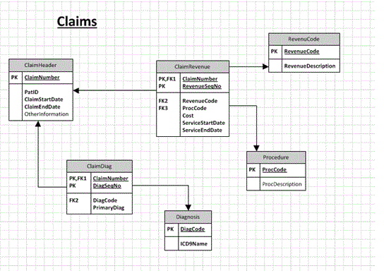 Claim Header Diagram