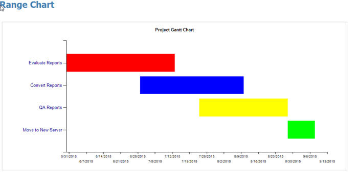 Gantt Chart Final