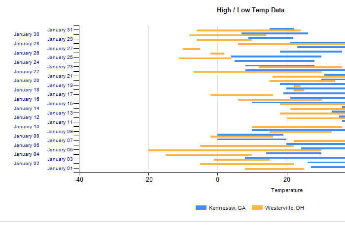 bar chart