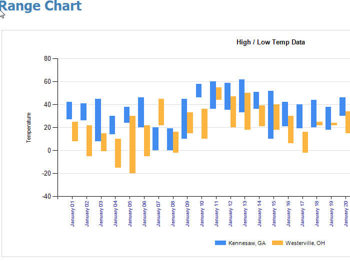column range chart