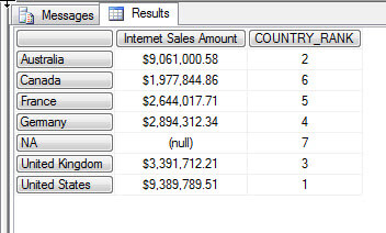 Simple Query Rank