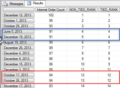 Tied Rank