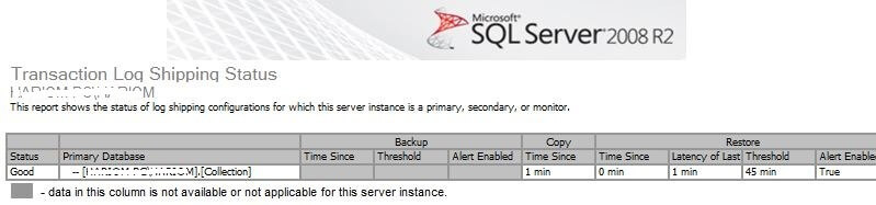 log shipping status report after changing restore mode to standby