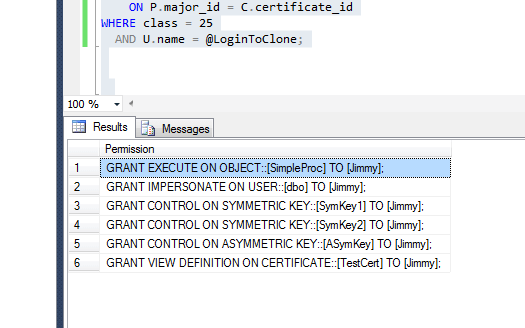 Permissions for Jimmy against TestB DB