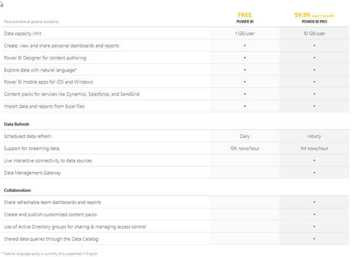 PRICING