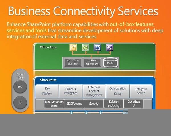 business connectivity services