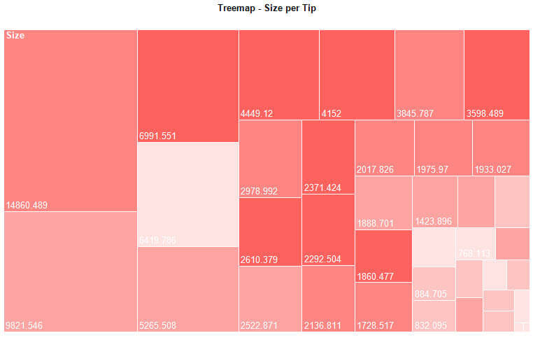Our first heat map