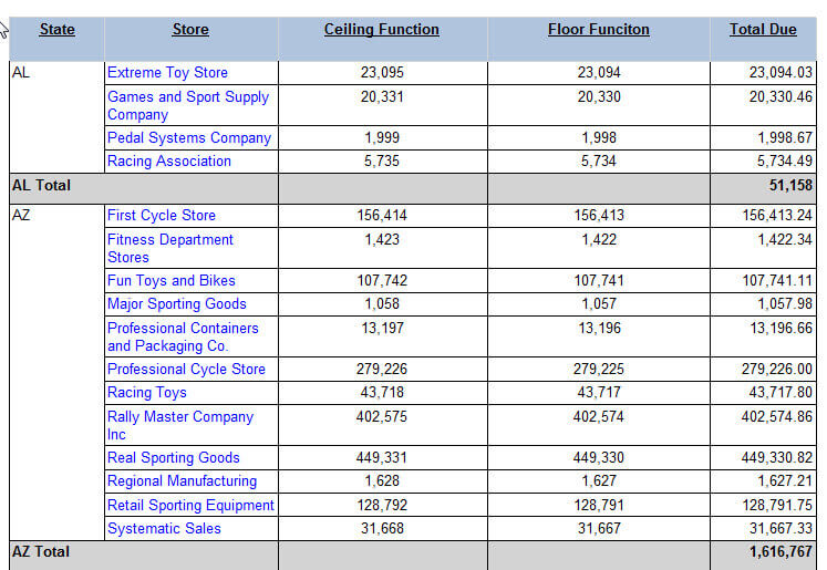 ceiling and floor results