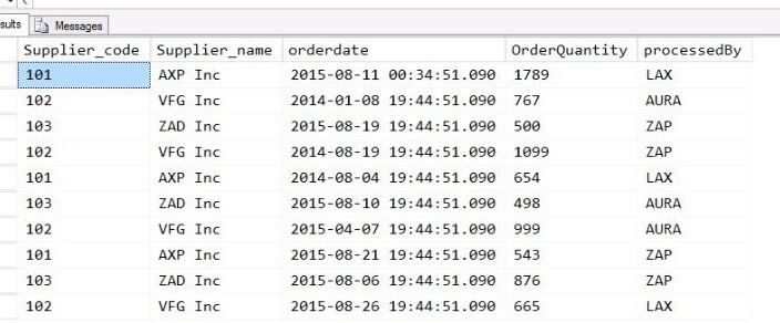 Sample data from the dbo.orders table
